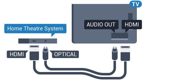 Pengaturan Audio Out Format Audio Out Jika Anda memiliki Sistem Home Theatre (HTS) dengan kemampuan pemrosesan suara multisaluran seperti Dolby Digital, DTS atau semacamnya, atur Format Audio Out ke