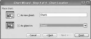 Gambar 11 Kotak dialog Chart Wizard-Step 3 of 4-Chart Options tab Data Table 5. Setelah selesai, klik Next sehingga muncul kotak dialog Chart Wizard Step 4 of 4 Chart Location.