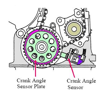 CRANK ANGLE SENSOR Crank angle sensor dipasang pada cover timing chain ( untuk mesin K3 / 3SZ.