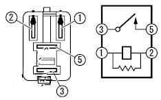 EFI MAIN RELAY EFI main relay: Berfungsi untuk menjamin tersedianya tergangan maupun arus sebagai sumber tegangan yang mencukupi pada Engine ECU ( EFI ECU ).