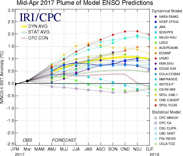 periode:indek; MJJ:0.6; berdasarkan rata-rata Model Dinamis berpeluang El Nino AMJ:0.