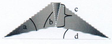 5 cm (diukur dari bagian ujung jangkar paling kanan s/d bagian ujung jangkar paling kiri. 4. Dipasang pada topi sebelah kiri.