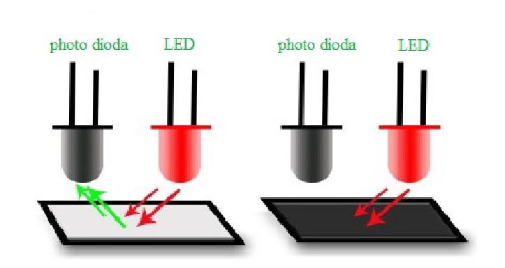 Disini tugas LED sebagai pengirim cahaya kemudia diterima oleh pohotodioda.