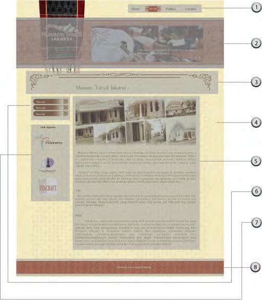 5.3.2 Interface Halaman Konten Gambar 5.5 : interface layout halaman Konten Keterangan gambar : 1.