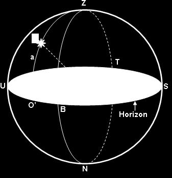 dan Barat O : Sebuah benda langit O : Proyeksi benda langit O pada bidang Horizon UTSBO : Azimuth benda langit a = O PO : Tinggi benda langit Gambar