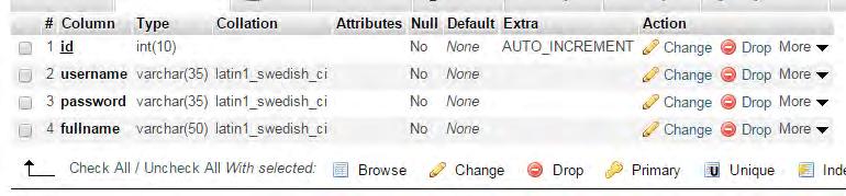 Gambar diatas menunjukan tabel-tabel dari database nobel, database ini dibuat unutk mengelola aplikasi penyewaan.