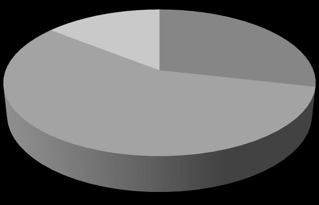 Rata-rata Capaian Indikator Kinerja Utama (IKU) Kecamatan Sukasari Tahun 2014 sebesar 102,94%. Dapat dilihat pada diagram di bawah ini : Diagram 3.
