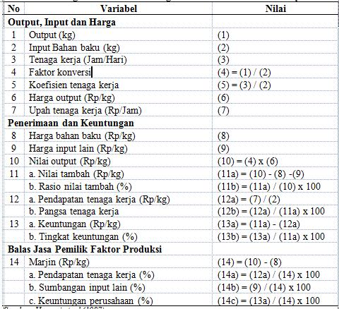 Kabupaten Situbondo dilakukan dengan analisis deskriptif (Nazir, 2003).