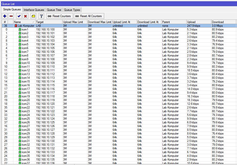 88 Gambar 4.20 Pengujian dengan melihat queue list Pengujian dilakukan kepada 37 PC yang terhubung dengan internet.