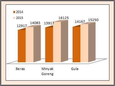 Di Indonesia tingkat inflasi diukur dengan Indeks Harga Konsumen (IHK) yang dihitung dan di publikasikan setiap awal bulan oleh BPS.