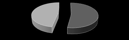 Tabel 3. Distribusi Responden berdasarkan Persepsi terhadap Peran Kepala Ruang (N = 112) No Variabel Frekuensi Persentase (%) 1. Peran interpersonal a. Kurang 55 49,1 Optimal 57 50,9 b. Optimal 2. 3. 4. Peran informational a.