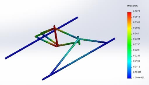 Simulasi pada beban dengan material Alloy Steel Tegangan dan Displacement/Deformasi 3 Analisa dan Pembahasan Dari hasil simulasi yang dilakukan dengan perangkat lunak Solidworks 2013, diperoleh