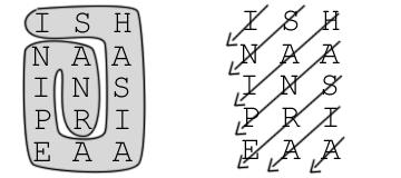 Langkah-langkah tersebut diulangi sampai plaintext sudah habis dienkripsi dan ciphertext yang didapat adalah KMJBH. Gambar 5. Cipher Tranposisi 2.