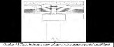 JURNAL TEKNIK POMITS Vol. 1, No. 1, (2014) 1-6 2 2. SNI T-02-2005: Pembebanan Jembatan SNI 2833:2008 Gempa untuk Jembatan III. METODOLOGI IV.