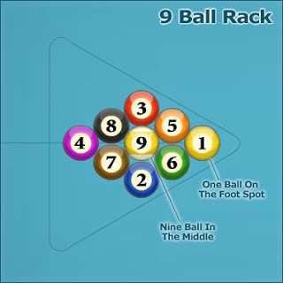 8 Susunan Bola Pada Saat Break Bola bernomor 1 sampai dengan 9 disusun berbentuk wajik (diamond).