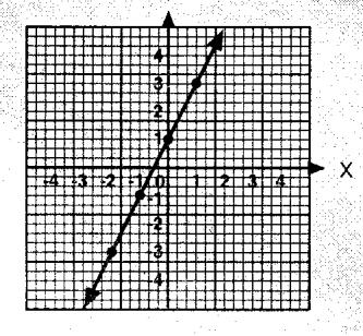 Contoh grafik fungsi linear f() = + dapat dilihat pada gambar dibawah ini. 5.