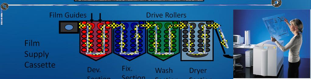 Drive Rollers Dev.