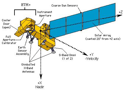 5 I.7. Dasar Teori I.7.1 Citra Landsat Landsat 1 adalah satelit pengamatan Bumi pertama kali di dunia (EOS), yang diluncurkan oleh Amerika Serikat pada tahun 1972.