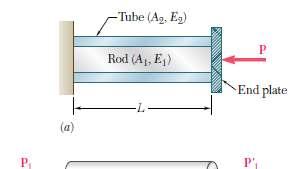 Ilustrasi Sebuah batang(a1,e1) dimasukkan ke tabung (A2, E2) lalu diberi