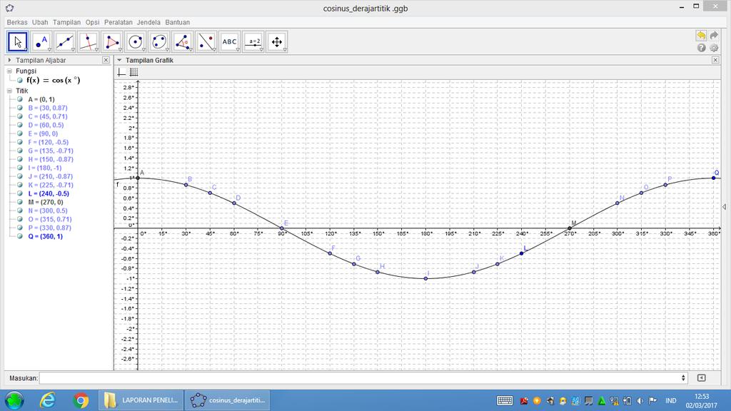 Buatlah grafik kosinus yang memiliki daerah asal -5 0 sampai dengan 75 o. Berilah titik-titik pada kurva yang menghubungkan sudut dengan nilainya.