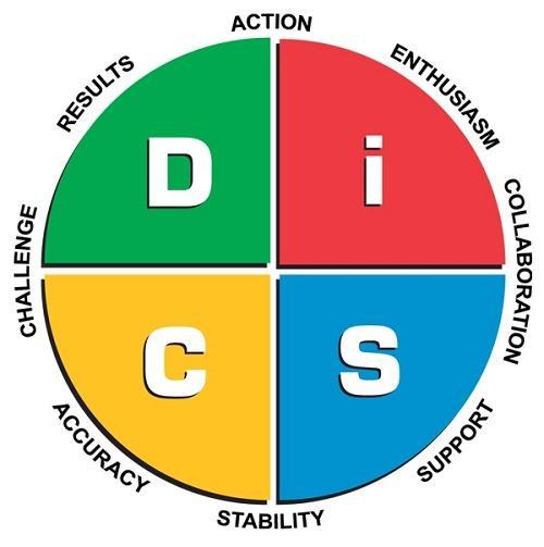 Pada awal pemakaiannya secara luas, DISC terbatas digunakan pada sektor komersial. Agar efektif, dibutuhkan juga pendapat para ahli, dan hal inilah yang membuatnya menjadi mahal.