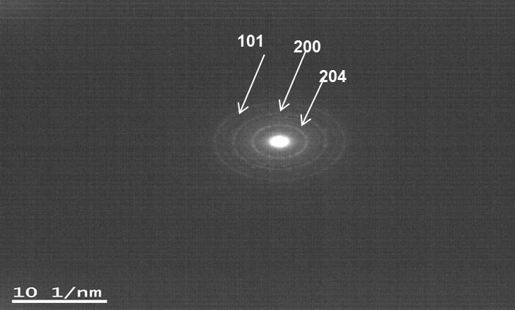 Dari Gambar 2b dapat diketahui juga bahwa partikel nanosperik TiO 2 yang terbentuk memiliki ukuran sekitar 4-5 nm dengan tingkat kristalinitas yang tinggi.