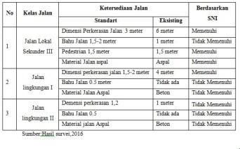 Gambar 13. Peta Penggunaan Lahan Eksisting Kota Jayapura Sumber: RTRW Kota Jayapura 2013-2033 Pengembangan Kawasan Permukiman Kota Jayapura Luas areal penggunaan lahan permukiman di kota Jayapura ±2.