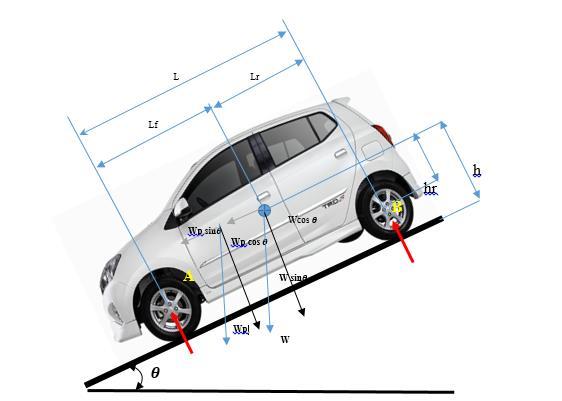 9 saat mendongkrak kendaraan suspensi dikunci agar bodi tidak menukik (pitching) terhadap posisi roda, atau sudut (θ) dibuat tidak begitu besar agar bodi tidak menukik Gambar 2.