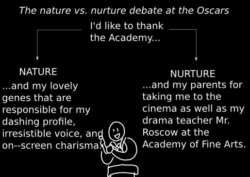Nature vs