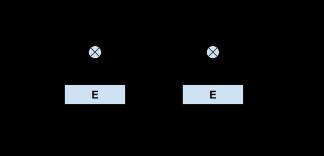 Figure 2. Cipher Block Chaining(CBC) [Algoritma Kripto Modern, oleh M, Rinaldi.
