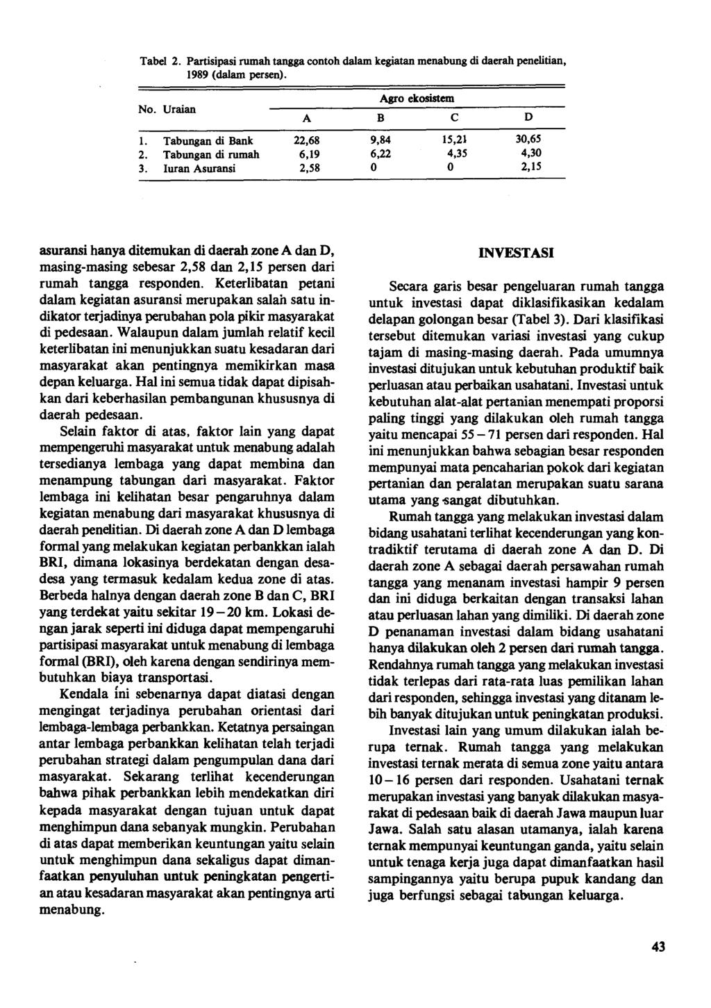 Tabel 2. Partisipasi rumah tangga contoh dalam kegiatan menabung di daerah penelitian, 1989 (dalam persen). No. Uraian Agro ekosistem A B C D 1. Tabungan di Bank 22,68 9,84 15,21 30,65 2.