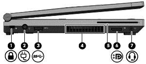 Kiri Komponen Keterangan (1) Slot kabel pengaman Menghubungkan kabel pengaman opsional ke komputer.