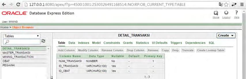 Tabel Detail_Transaksi Tabel Mining_Transaction Table Obat Tabel Pegawai Gambar 4.1 Implementasi Basis Data di Oracle 10g 4.