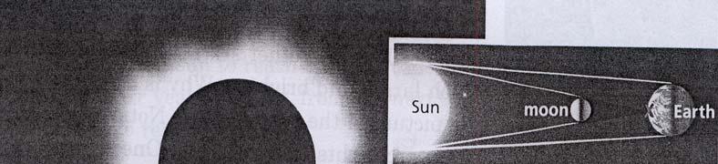 Gambar 6.9. Korona Kromosfir merupakan lapisan gas tebal yang mengelilingi fotosfir.