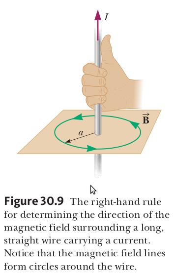 Hukum Ampere Ingat kembali tentang arah medan magnet di sekitar kawat