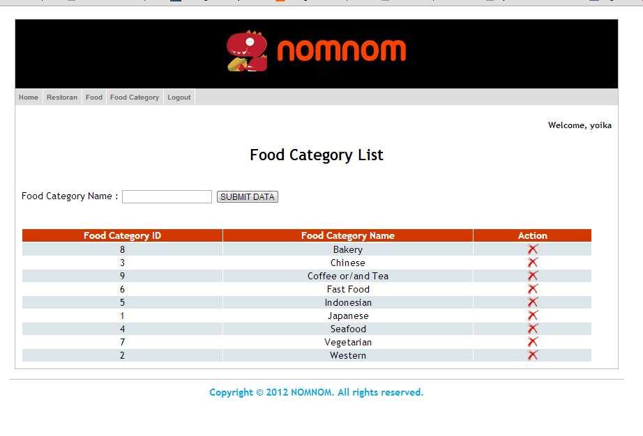 157 8. Tampilan Food Category List Gambar 4.