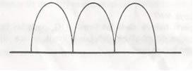 b) pengaturan arus, yaitu: (1) arus searah (DC=direct current). Pada arus ini, elektron-elektron bergerak sepanjang penghantar hanya dalam satu arah (lihat Gambar 4)