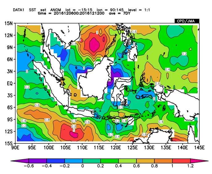 E. Suhu Permukaan Laut (Sea Surface Temperature) Anomali rata-rata SST selama 7 hari menunjukkan di wilayah Nusa Tenggara Barat pada umumnya lebih hangat dibandingkan klimatologisnya.
