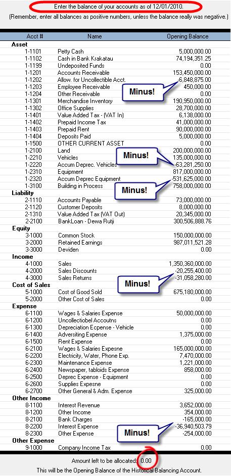 LKS Akuntansi Nasional 2010/2011 Jakarta 233 7.