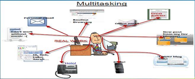 Multitasking adalah istilah teknologi informasi yang mengacu kepada sebuah metode dimana banyak pekerjaan atau dikenal juga sebagai proses diolah dengan menggunakan