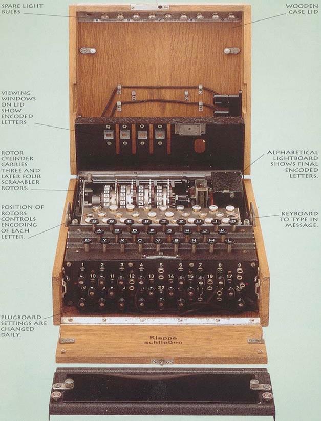 Sejarah Kriptografi Perang Dunia ke II, Pemerintah Nazi Jerman membuat mesin enkripsi yang dinamakan Enigma.
