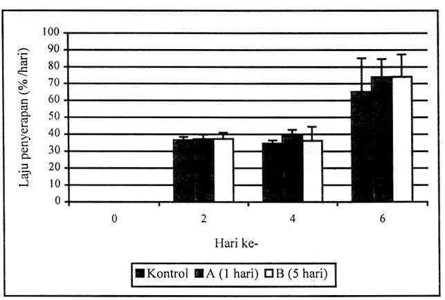 22 Mulyati et al. tiroksin diperoleh dengan melarutkan 0,2 mg garam natrium L-tiroksin (Sigma Chemical Co., USA) dalam dua liter air.