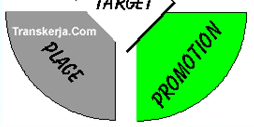 Product (produk) Price (harga) Place (tempat, termasuk