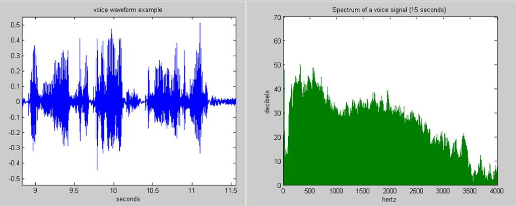 Spektrum gelombang sinusoidal Spektrum