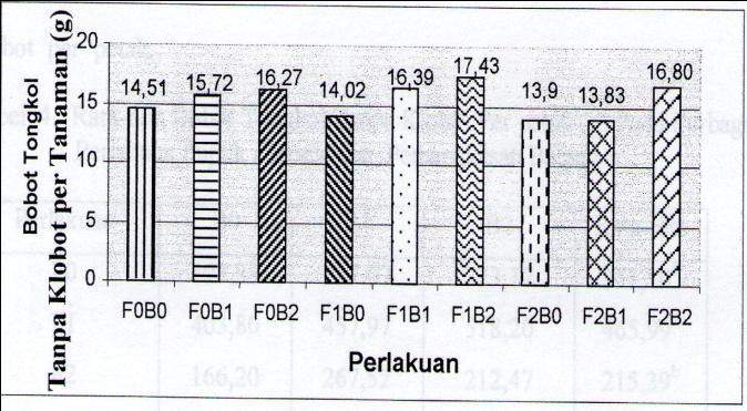Tabel 3.