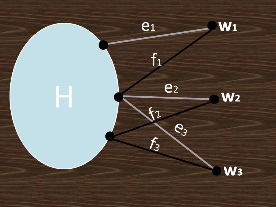 Bukti Proposisi 3.3.1 () Kemudian, klaim h n 2. Bukti Klaim Anggap e i, f i adalah dua sisi yang menghubungkan w i dengan H.