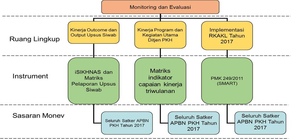 5. Keputusan Direktur Jenderal Peternakan dan Kesehatan Hewan Nomor 954/kpts/PK.