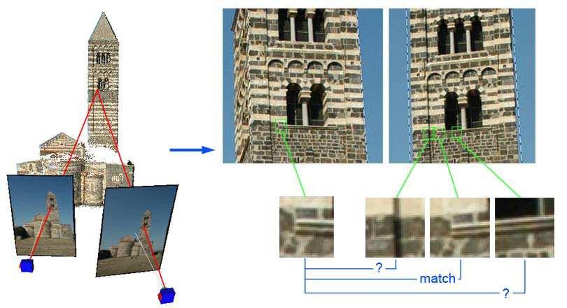 Gambar 2.9 Photo-based Scanning Sumber: (Walford, 2009) Gambar 2.9 menunjukkan contoh pengambilan gambar objek dari dua sudut pandang.
