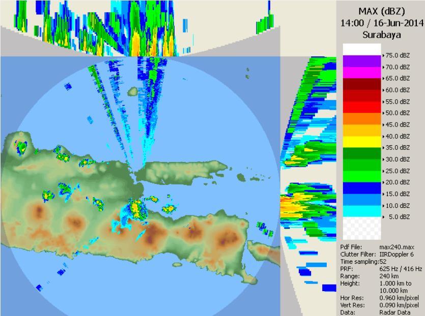 Gambar 1.: Radar Cuaca 16 juni 2014 pukul 21.