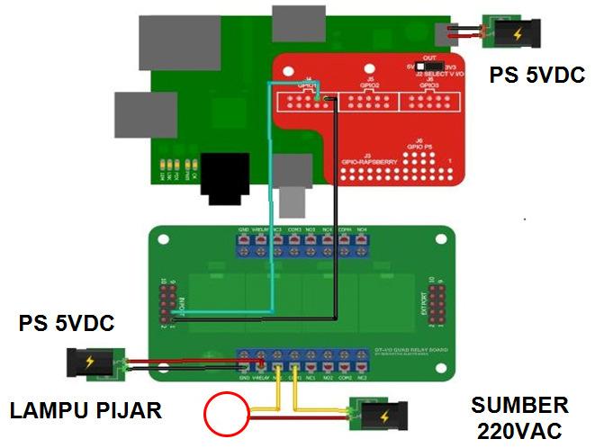Gambar 3 Ilustrasi Koneksi antar modul AN219 DT-Proto Header PiShield berfungsi untuk mengubah level tegangan 3,3V ke 5V serta mempermudah proses wiring dari Raspberry Pi ke DT-I/O Quad Relay Board.